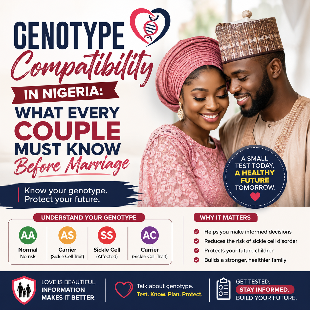 AA, AS, SS Explained: A Simple Guide for Couples Planning Marriage in Nigeria